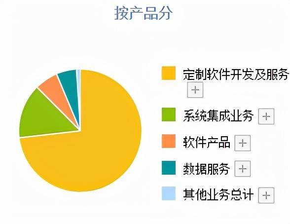 古御云数字 10元股价背后的数字宇宙野心，能否撑起可视化引擎新未来？